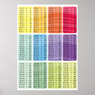 Multiplication times table - rainbow poster print