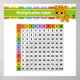 Multiplications Table Poster