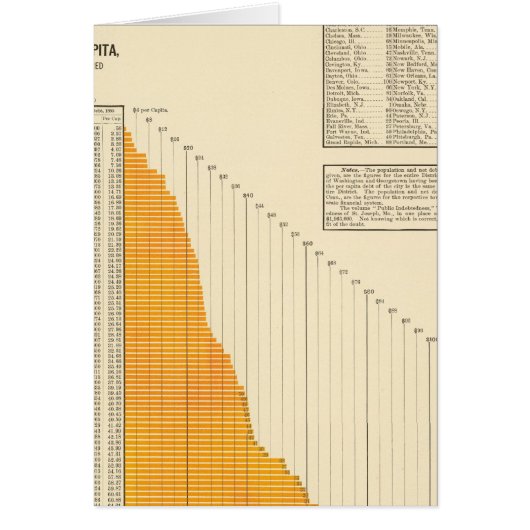 Municipal net debt cards (Front)