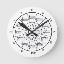 Music Circle of Fifths Clock