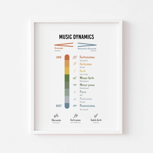 Music dynamics poster