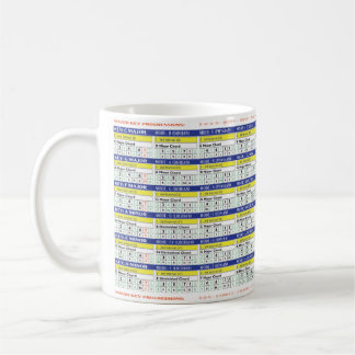 Music Mugs, Gifts For Guitar Players, Music Theory Coffee Mug