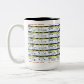 Music Mugs, Gifts For Guitar Players, Music Theory Two-Tone Coffee Mug