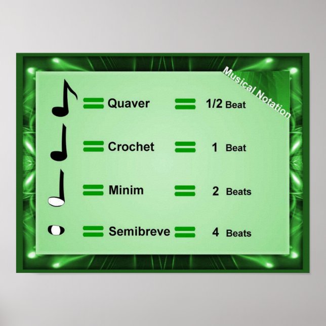 Music, Notation Poster (Front)