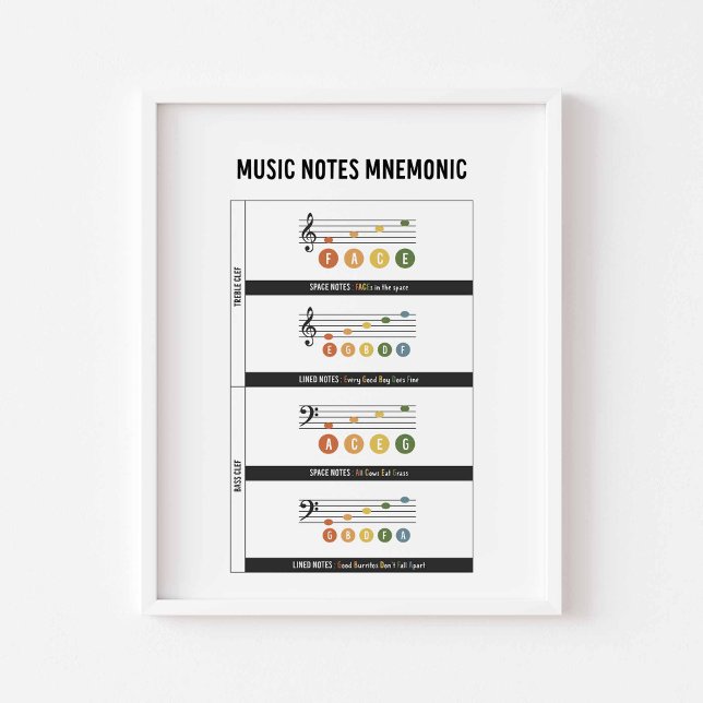 Music note mnemonics poster (Creator Uploaded)