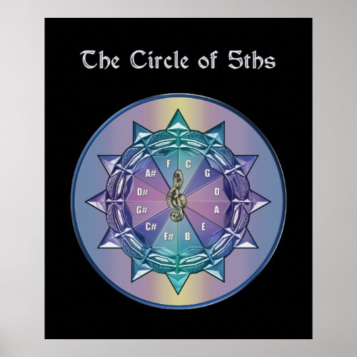 Music Theory Circle of 5ths Mandala Poster