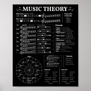 Music Theory Music Teacher Musician Learning Schoo Poster