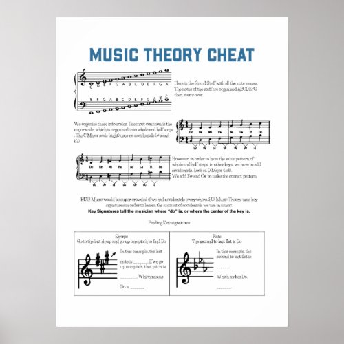 Music Theory Poster
