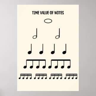 Music Theory Posters on Note Value