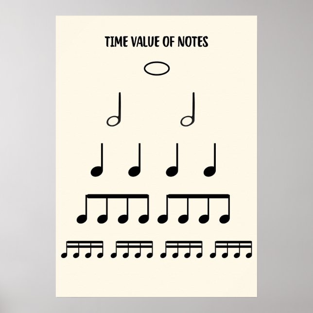Music Theory Posters on Note Value (Front)