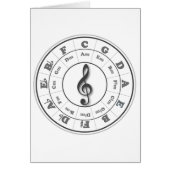 Musical Circle of Fifths (Front)