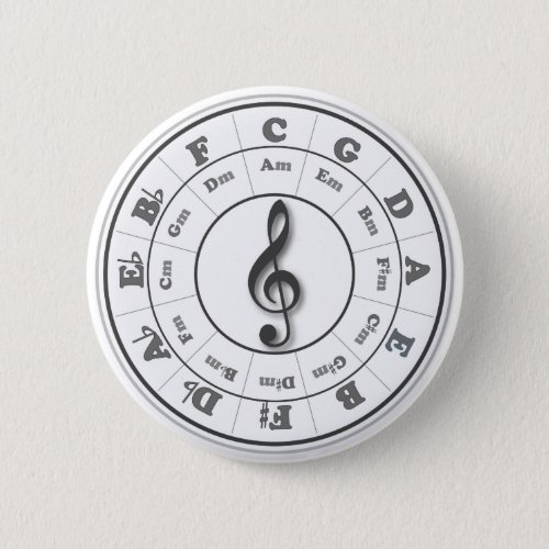 Musical Circle of Fifths Button