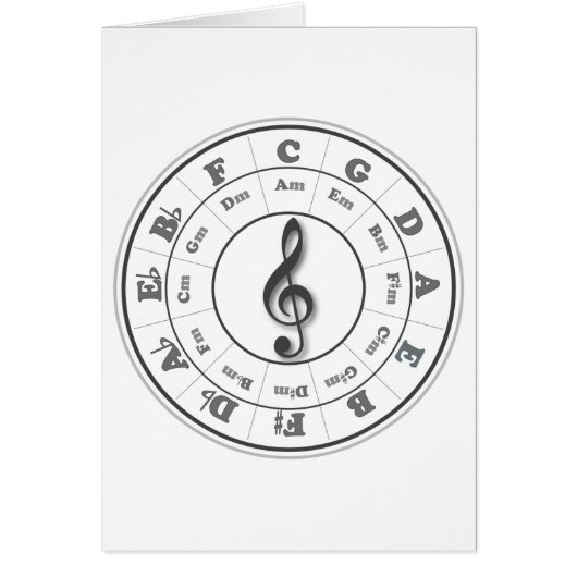Musical Circle of Fifths Cards (Front)