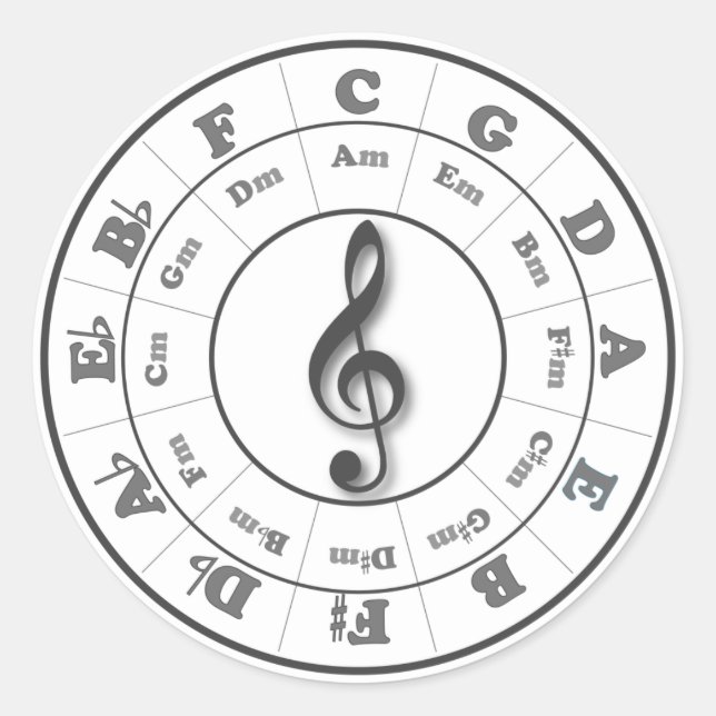 Musical Circle of Fifths Classic Round Sticker (Front)