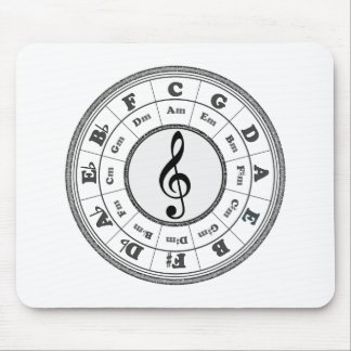 Musical Circle of Fifths Mouse Pad