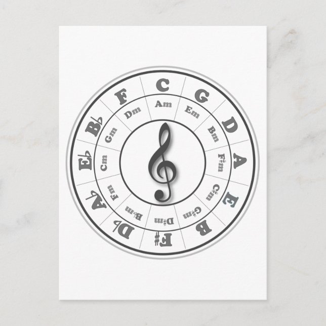 Musical Circle of Fifths Postcard (Front)
