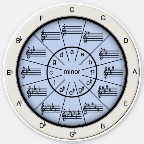 Musicians Circle of Fifths Blue Any Size Vinyl Sticker