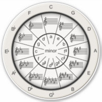 Musician's Circle of Fifths Cream Any Size Vinyl Sticker