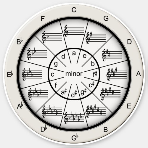 Musicians Circle of Fifths Cream Any Size Vinyl Sticker