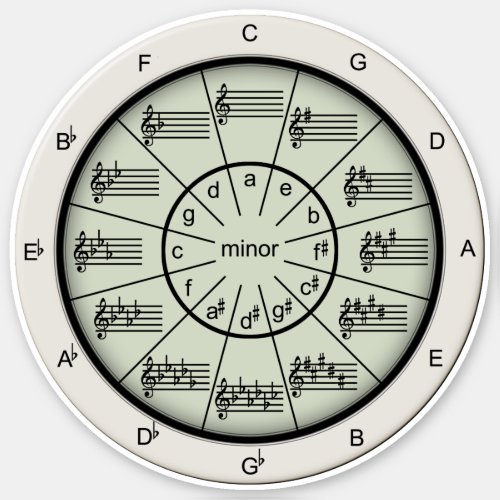 Musicians Circle of Fifths Green Any Size Vinyl Sticker