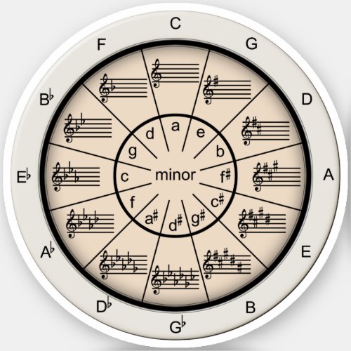 Musicians Circle of Fifths Orange Any Size Vinyl Sticker