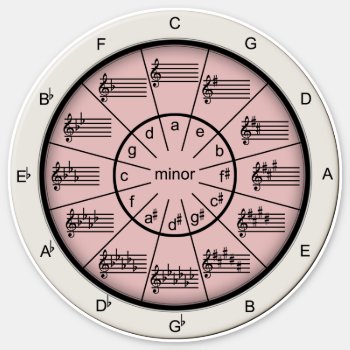 Musician's Circle Of Fifths Pink Any Size Vinyl Sticker by colorwash at Zazzle