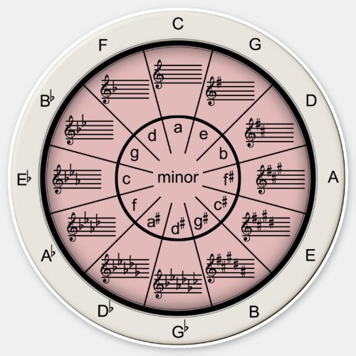 Musicians Circle of Fifths Pink Any Size Vinyl Sticker