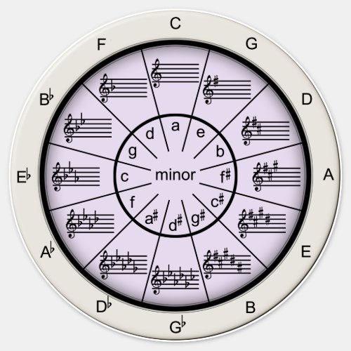 Musicians Circle of Fifths Purple Any Size Vinyl Sticker