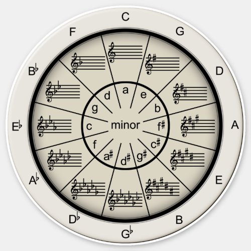 Musicians Circle of Fifths Taupe Any Size Vinyl Sticker