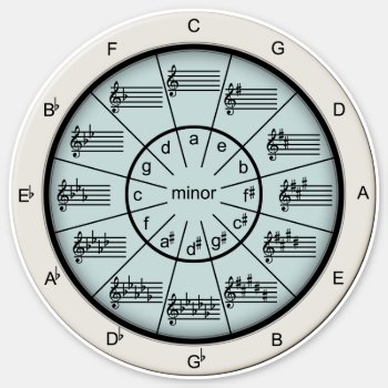 Musician's Circle Of Fifths Teal Any Size Vinyl Sticker by colorwash at Zazzle
