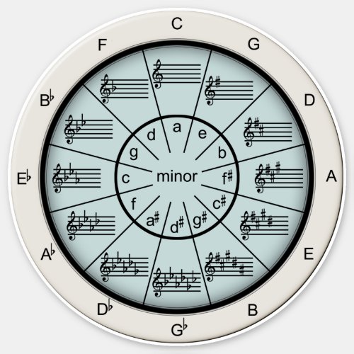 Musicians Circle of Fifths Teal Any Size Vinyl Sticker
