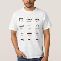 Mustache Style Identification Chart