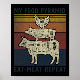 My Food Pyramid Eat Meat Repeat Retro Vintage Funn Poster