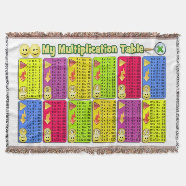My Multiplication Table Math Helper Throw Blanket (Front)