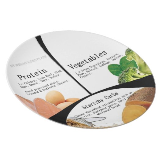 My Weight Loss Dinner Plate (Right Side)