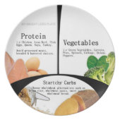 My Weight Loss Dinner Plate (Front)