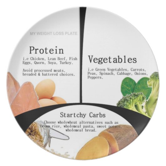 My Weight Loss Dinner Plate (Front)
