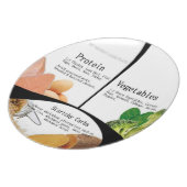 My Weight Loss Dinner Plate (Left Side)