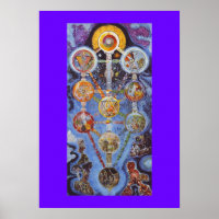 Mystic Tree of Life Kabbalah Poster
