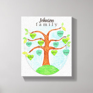 Name on Hearts Family Tree Personalized Canvas