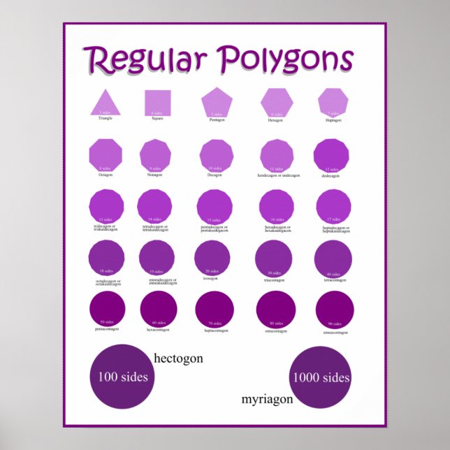 Names and drawing of Polygons Posters (Front)