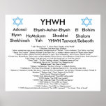 Names Of God Poster at Zazzle