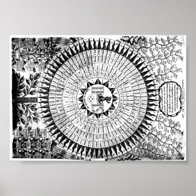 Names of God vintage art poster (Front)