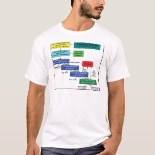 Nanopore Detector Markov Model Software Scheme T-Shirt