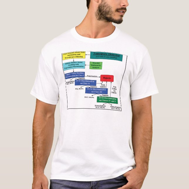 Nanopore Detector Markov Model Software Scheme T-Shirt (Front)