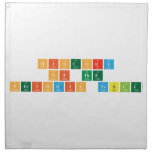 HISTORY 
 OF THE
 Periodic table  Napkins
