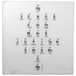 Hg
 Venus
 Earth
 Mars
 Jupiter
 Saturn
 U
 Np  Napkins