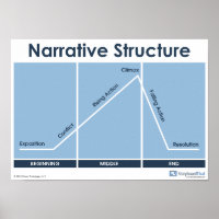 Narrative Structure Road Signs Falling Action | Greeting Card