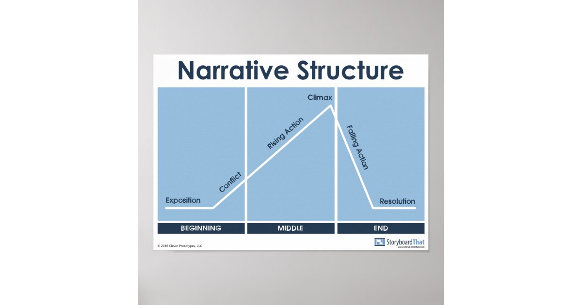 Narrative Structure Road Signs Falling Action | Greeting Card