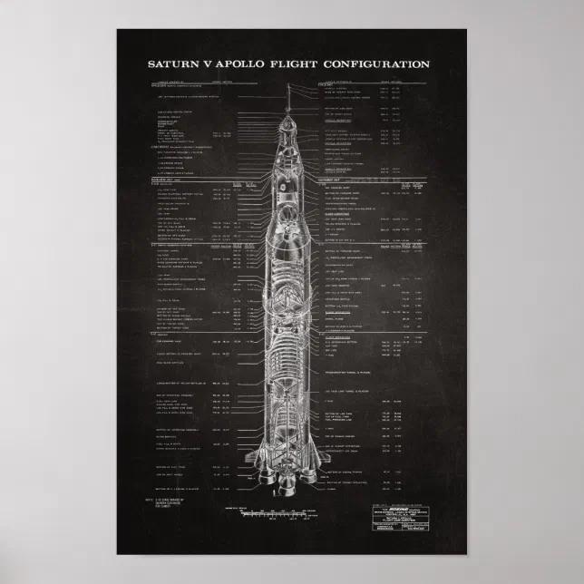 NASA Apollo Saturn V Rocket Blueprint (black) Poster | Zazzle